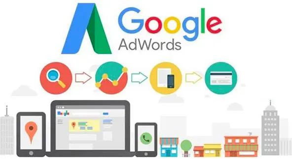 威海沧州B2B海外推广